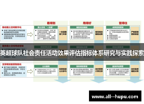 英超球队社会责任活动效果评估指标体系研究与实践探索