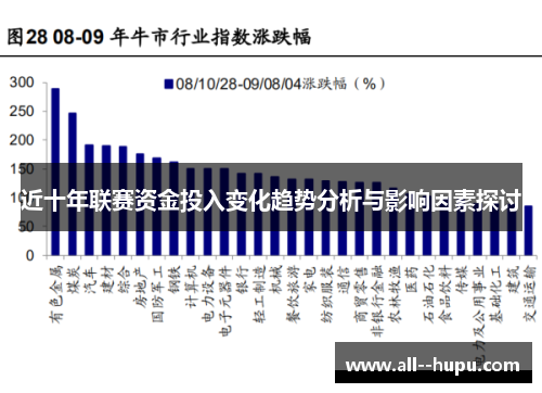 近十年联赛资金投入变化趋势分析与影响因素探讨 近十年联赛资金投入变化趋势分析与影响因素探讨