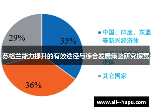 苏格兰能力提升的有效途径与综合发展策略研究探索