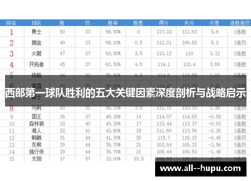 西部第一球队胜利的五大关键因素深度剖析与战略启示