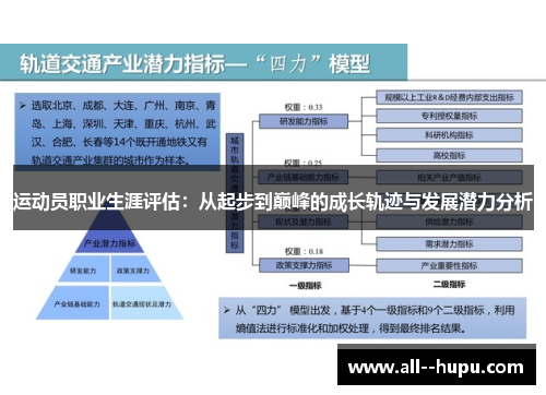 运动员职业生涯评估：从起步到巅峰的成长轨迹与发展潜力分析