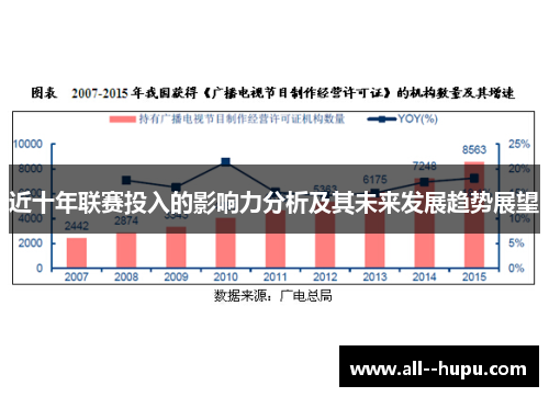 近十年联赛投入的影响力分析及其未来发展趋势展望