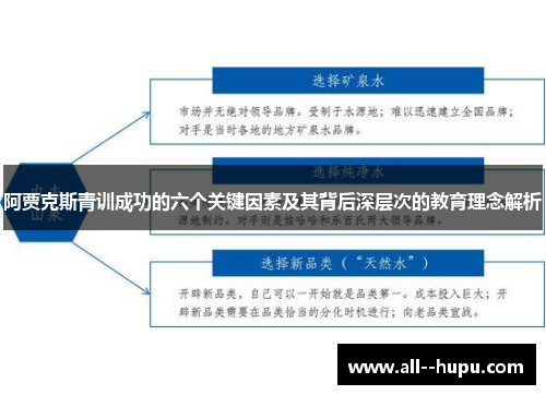 阿贾克斯青训成功的六个关键因素及其背后深层次的教育理念解析 阿贾克斯青训成功的六个关键因素及其背后深层次的教育理念解析