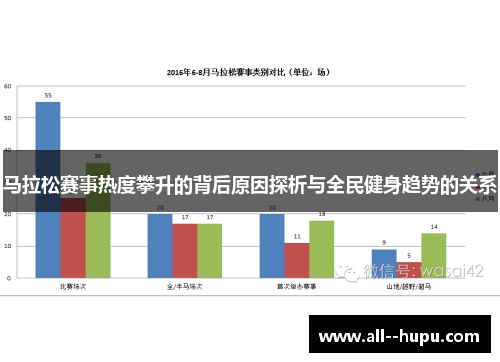 马拉松赛事热度攀升的背后原因探析与全民健身趋势的关系 马拉松赛事热度攀升的背后原因探析与全民健身趋势的关系