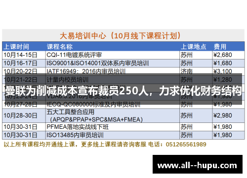 曼联为削减成本宣布裁员250人，力求优化财务结构